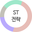 st전략