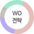 wo전략